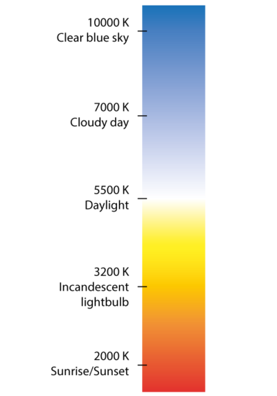 kelvin_scale-400x571.png