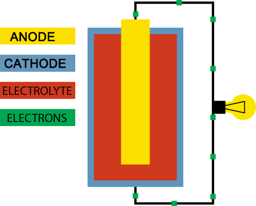 battery_technology_illutstration.png